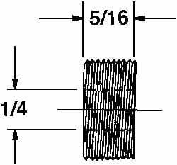 Example of GoVets Thread Rolls category