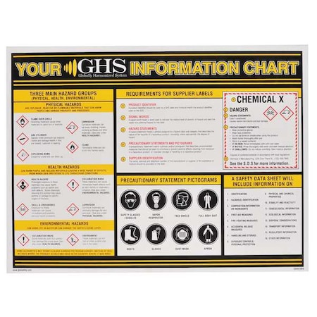 RefMaterial, HazMatTraining, Chart/Poster MPN:GHS1004
