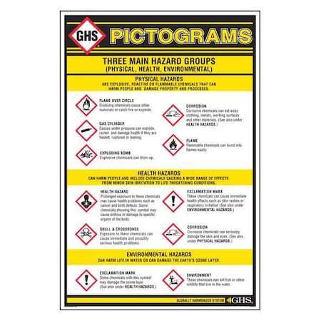 RefMaterial, HazMatTraining, Chart/Poster MPN:GHS1010