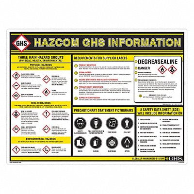 Wall Chart Chemical/HAZMAT Training MPN:GHS1003