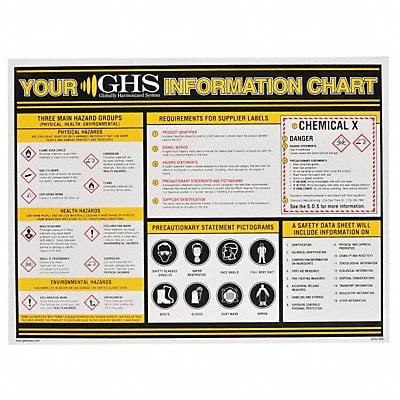 Wall Chart Chemical/HAZMAT Training MPN:GHS1004