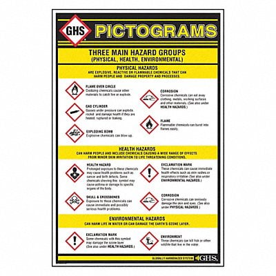 Wall Chart Chemical/HAZMAT Training MPN:GHS1010