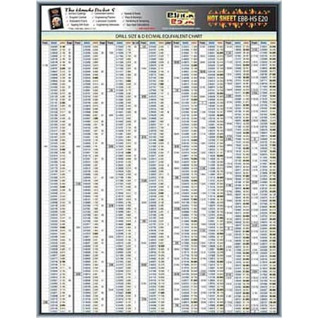 Engineering Tech Sheet, Drill Size Chart MPN:5DFE0