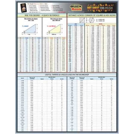 Engineering Tech Sheet, Tapers and Angles MPN:5DFE4