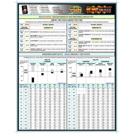 Engineering TechSheet, Keyways and Shafts MPN:5DFE5