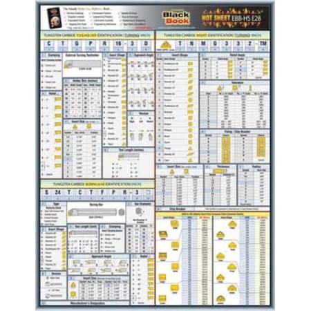 Engineering Tech Sheet, Tungsten Carbide MPN:5DFE8