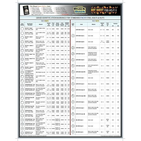 Metric Comparison Fastener Technical Data Sheet (English) MPN:5DFF1