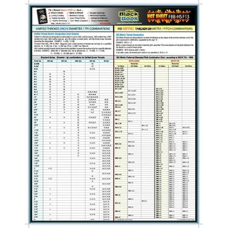 Fastener Tech Sheet, Unified Thread Combo MPN:5DFF3