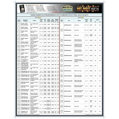 Fastener Tech Sheet, Grade ID Bolts/Nuts MPN:FBBHSF16