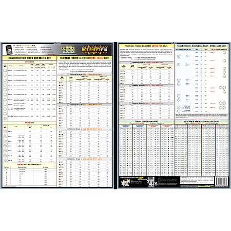 Fastener Tech Sheet, Metric Torque Values MPN:5DFF8