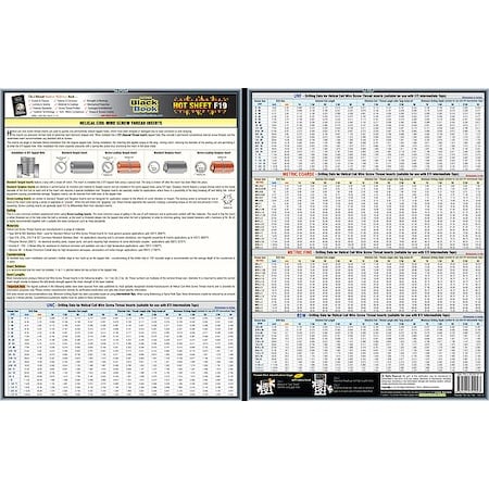 Fastener Tech Sheet, Screw Thread Inserts MPN:5DFF9