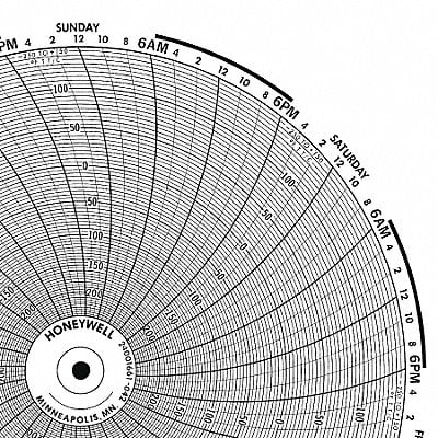 Circular Paper Chart 1 Day 0 to 50 PK100 MPN:BN  1610T