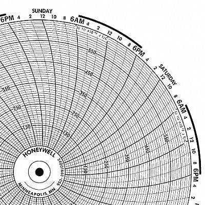 Circular Paper Chart 1 Day PK100 MPN:BN  24001660-022