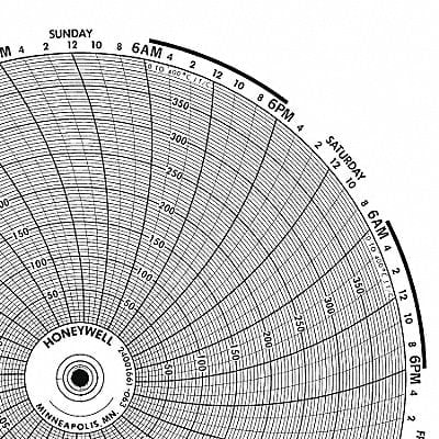 Circular Paper Chart 1 Day PK100 MPN:BN  24001660-069