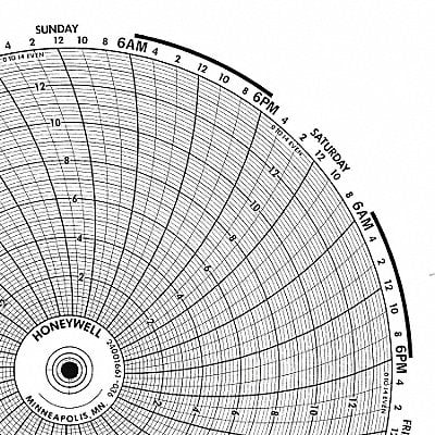 Circular Paper Chart 1 Day PK100 MPN:BN  24001660-095