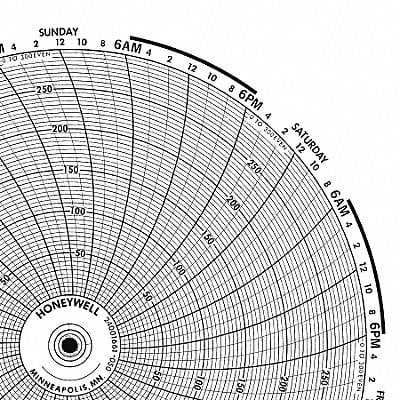 Circular Paper Chart 7 Day PK100 MPN:BN 24001661-007 Circular Paper Chart 7 Day PK100 MPN:BN 24001661-007