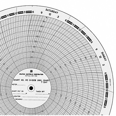 Circ Paper Chart 0 to 100 PK100 MPN:MC  0-100%-7D