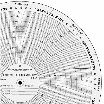 Circ Paper Chart 0 o100 PK100 MPN:MC  0-100%-8D