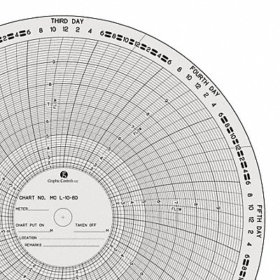 Circ Paper Chart 0to10 PK100 MPN:MC  L-10-8D