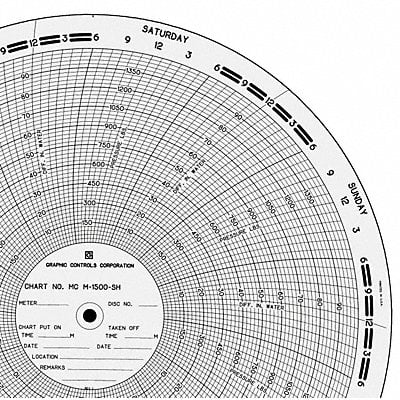 Circular Paper Chart 0to100or1500 PK100 MPN:MC  M-1500-SH