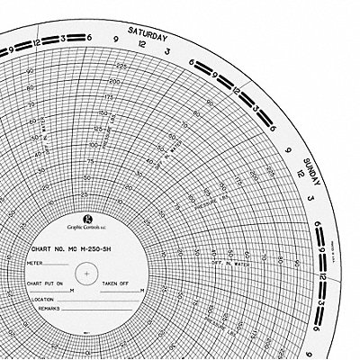 Circular Paper Chart 0to100or250 PK100 MPN:MC  M-250-SH