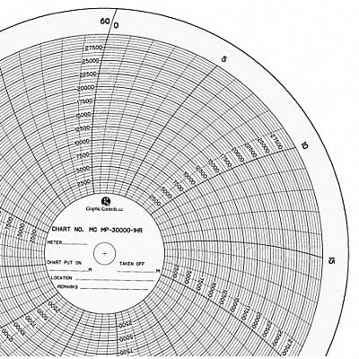 Circular Paper Chart 0 to 30K PK100 MPN:MC  MP-30000-1HR