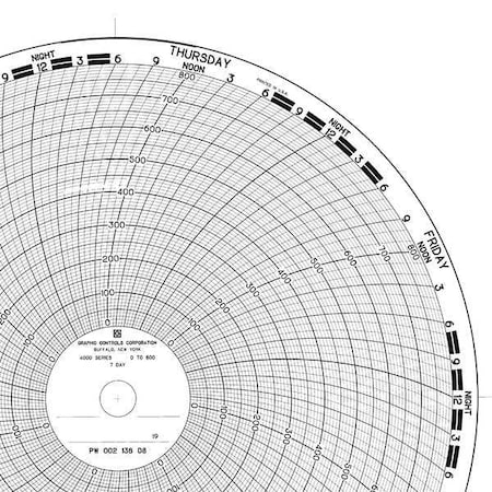 Circular Paper Chart, 7 day, 100 pkg MPN:00213818-7D