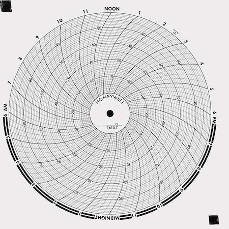 Circular Paper Chart, 7 Day, 0to600, PK100 MPN:BN 15250