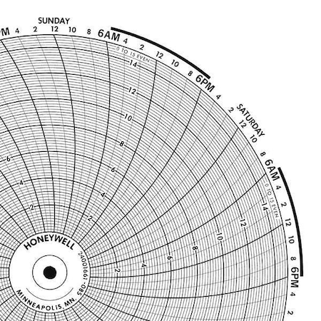 Circular Paper Chart, 7 Day, 0-250, PK100 MPN:BN 15624