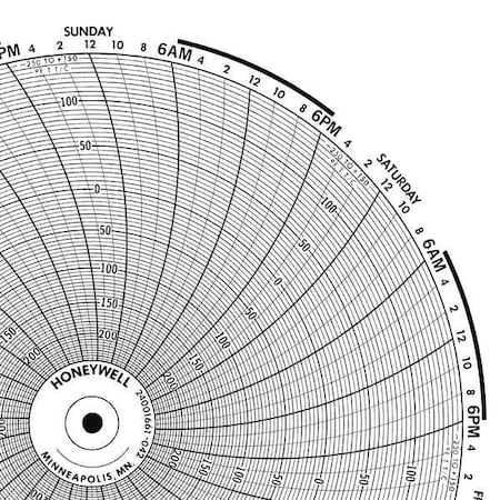 Circular Paper Chart, 1 Day, 0 to 50, PK100 MPN:BN 1610T
