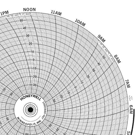 Circular Paper Chart, 24 hr, 100 pkg MPN:BN 24001660-048