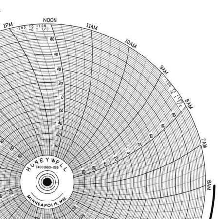 Circular Paper Chart, 24 hr, 100 pkg MPN:BN 24001660-067