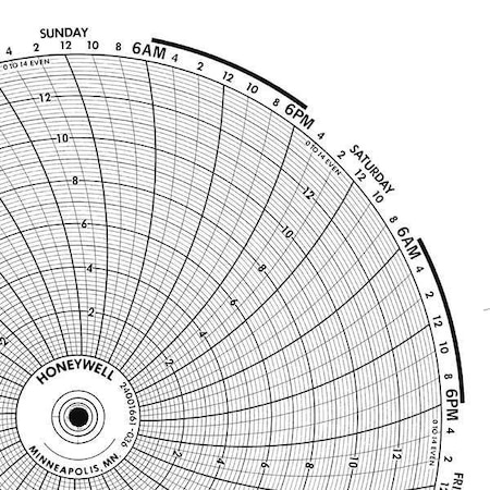 Circular Paper Chart, 24 hr, 100 pkg MPN:BN 24001660-095