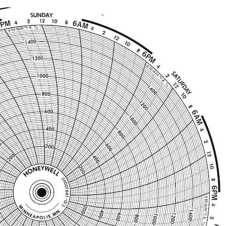Circular Paper Chart, 7 day, 100 pkg MPN:BN 24001661-003