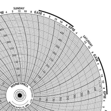 Circular Paper Chart, 7 day, 100 pkg MPN:BN 24001661-006