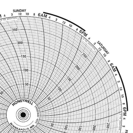 Circular Paper Chart, 7 day, 100 pkg MPN:BN 24001661-007