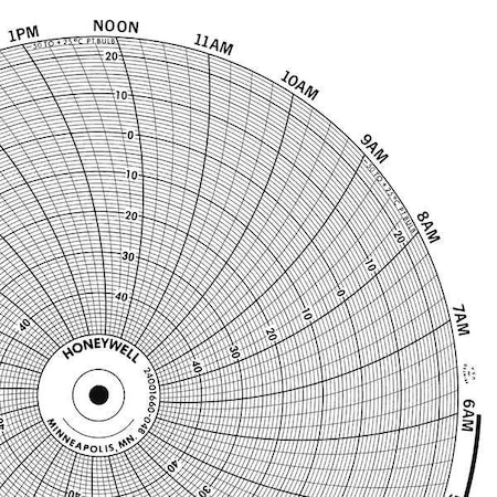 Circular Paper Chart, 7 day, 100 pkg MPN:BN 24001661-008