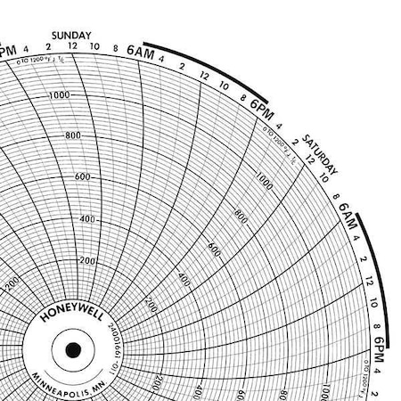 Circular Paper Chart, 7 day, 100 pkg MPN:BN 24001661-009