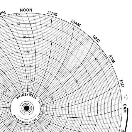 Circular Paper Chart, 7 day, 100 pkg MPN:BN 24001661-011