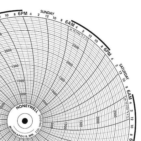 Circular Paper Chart, 7 day, 100 pkg MPN:BN 24001661-012