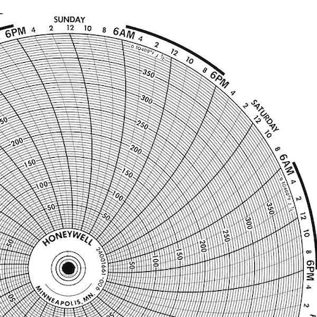 Circular Paper Chart, 7 day, 100 pkg MPN:BN 24001661-013