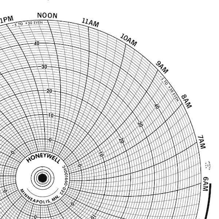 Circular Paper Chart, 7 day, 100 pkg MPN:BN 24001661-016