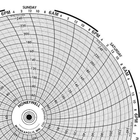 Circular Paper Chart, 7 day, 100 pkg MPN:BN 24001661-025