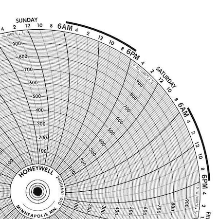 Circular Paper Chart, 7 day, 100 pkg MPN:BN 24001661-032