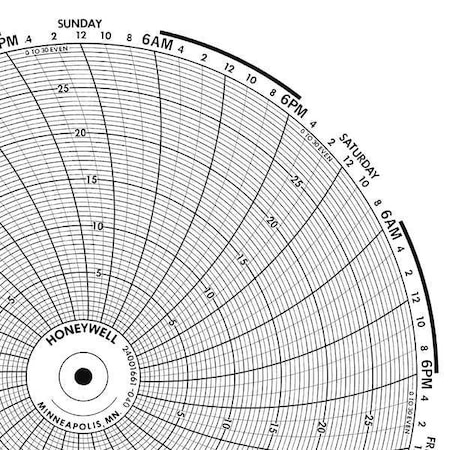 Circular Paper Chart, 7 Day, 0 to 30, PK100 MPN:BN 24001661-040