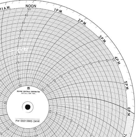 Circular Paper Chart, 7 day, 100 pkg MPN:BN 24001661-042