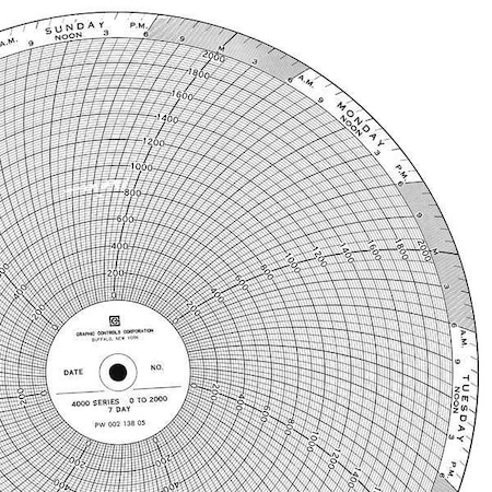 Circular Paper Chart, 7 day, 100 pkg MPN:BN 24001661-047