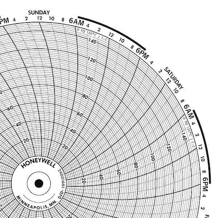 Circular Paper Chart, 7 day, 100 pkg MPN:BN 24001661-052
