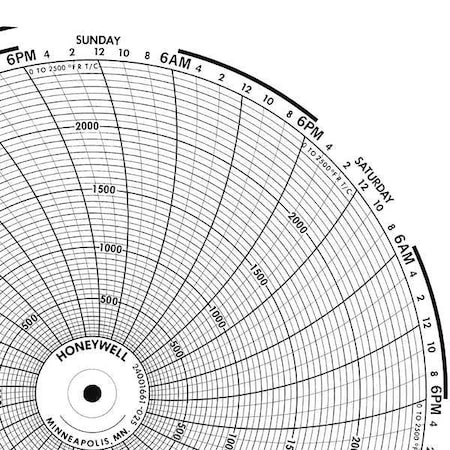 Circular Paper Chart, 7 day, 100 pkg MPN:BN 24001661-056