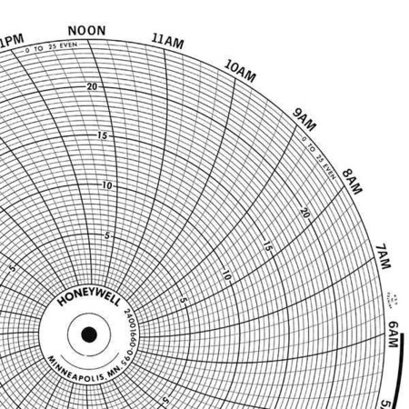 Circular Paper Chart, 7 day, 100 pkg MPN:BN 24001661-063